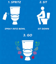 Load image into Gallery viewer, Bowl Scents Pre-Poo Spray How it works, Spritz, Sit & Go