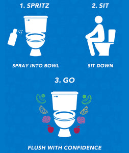 Bowl Scents Pre-Poo Spray How it works, Spritz, Sit & Go block smelly Poop Odor in bathroom